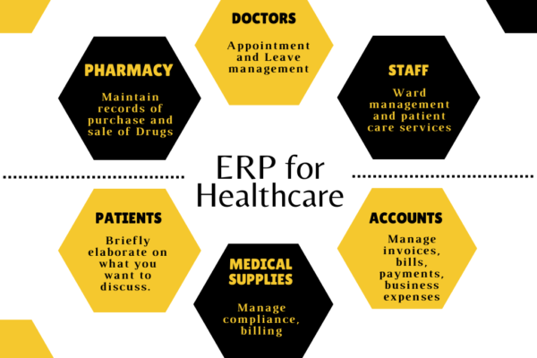 5+ Impactful Uses of Enterprise Resource Planning (ERP) System in Healthcare